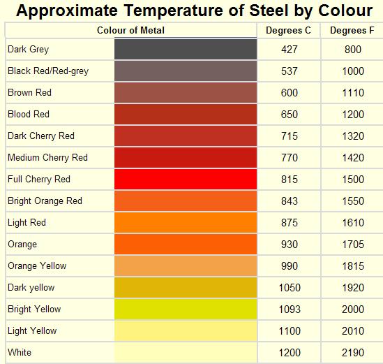 Normal Egt Temps Of A Tdi Gt1749vc 