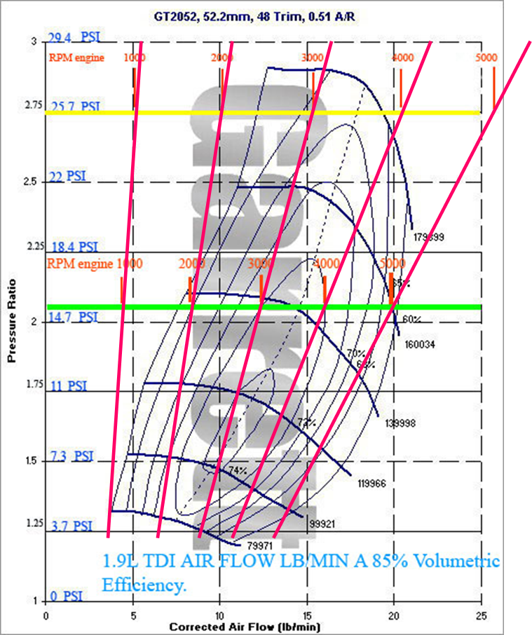 Max boost map gtb2260vk Forums