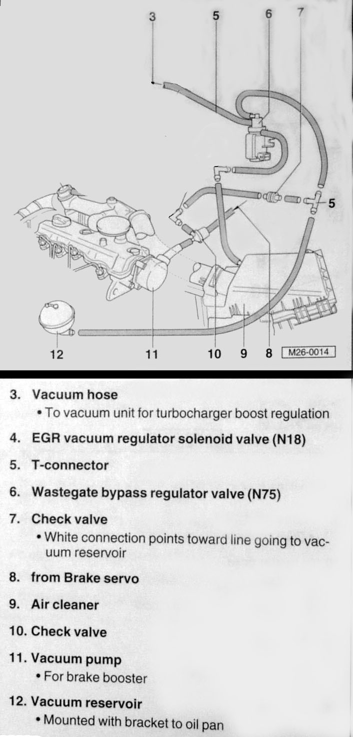 Vacuum routing diagram | TDIClub Forums