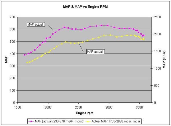 maf-map-tdiclub-forums
