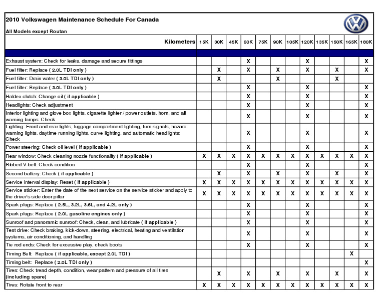 Maintenance Engine Air Filter Interval Tdiclub Forums