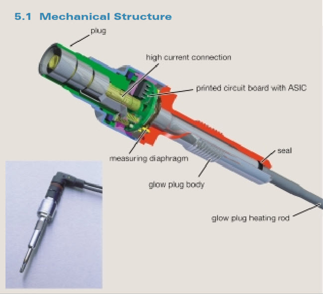Pressure Sensing Glow Plug Electrical Connector Forums