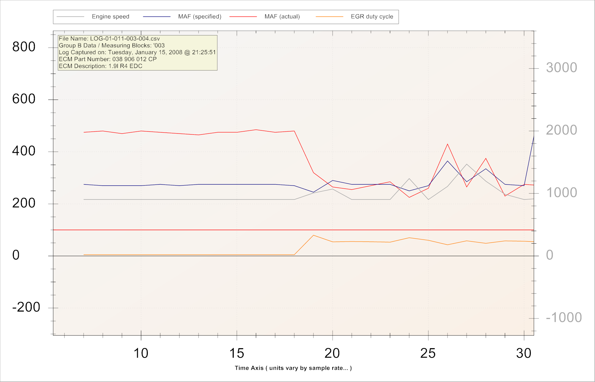 2003 Jetta ALH CEL EGR Fault Forums
