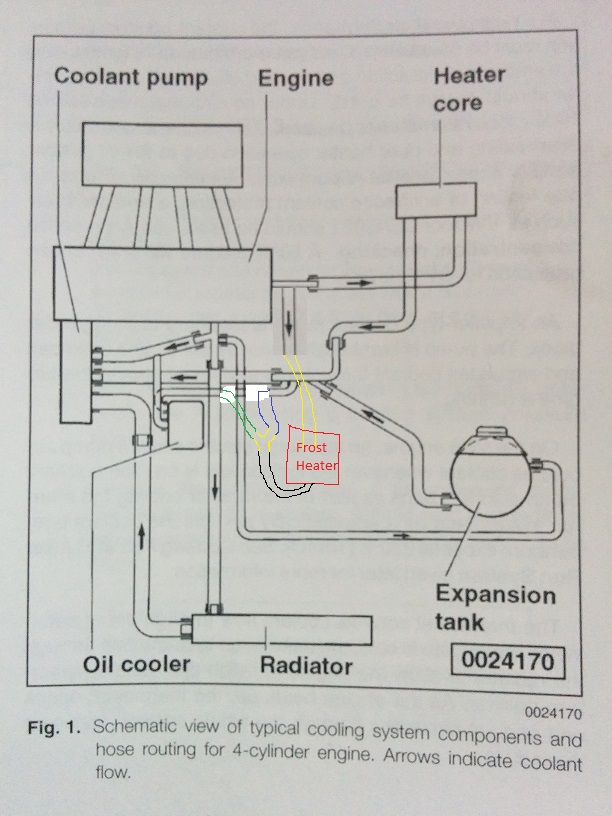 Frost Heater vs Oil Cooler Forums