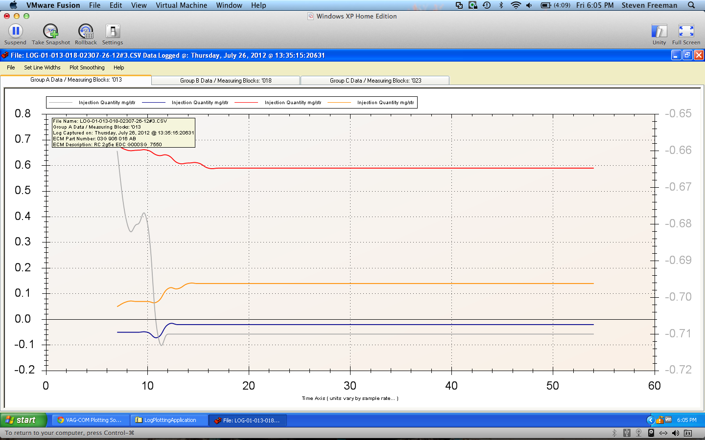 Measuring Block Group 023 Forums