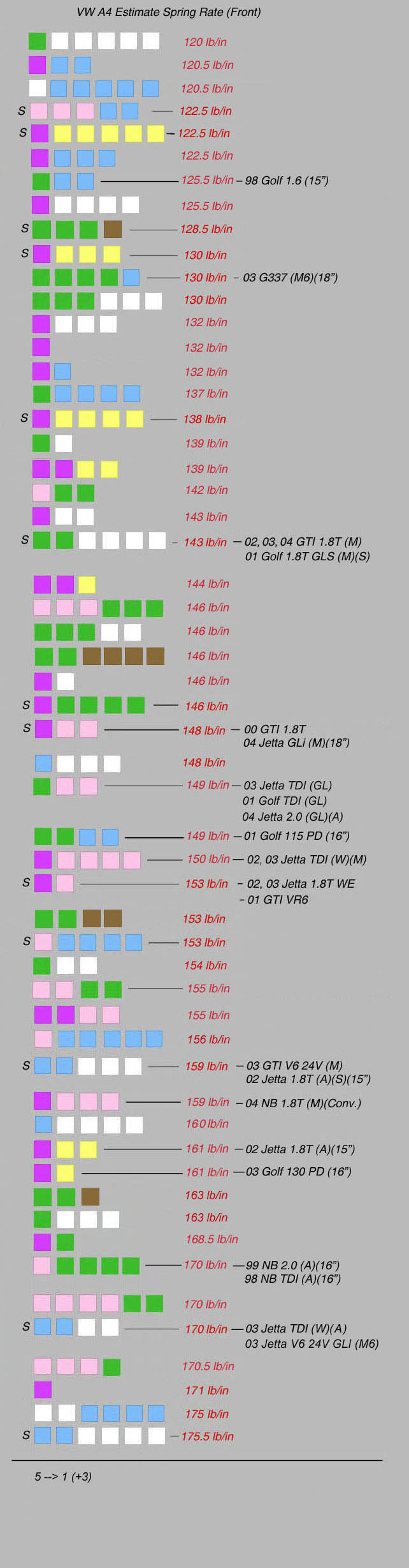 Answers to using the TDIClub Chat Room