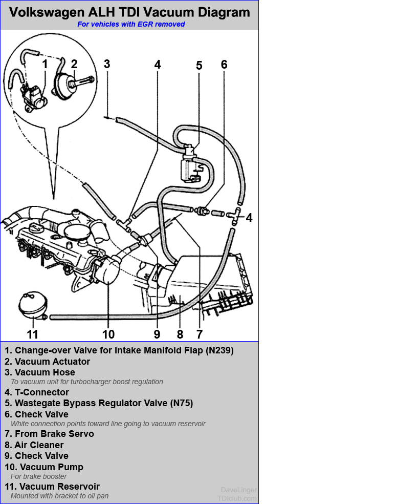 Diagram of vacumm hoses with a EGR delete Gallery