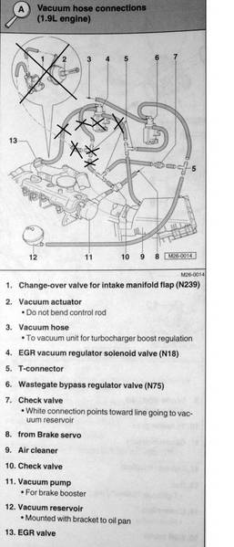 Complete Vacuum Diagram for Jetta TDI 1998 - TDIClub Forums