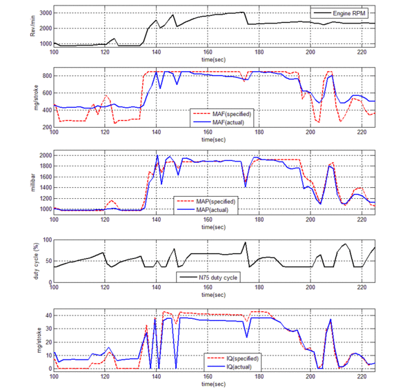 low-maf-readings-very-low-power-vcds-log-plots-included-please-help