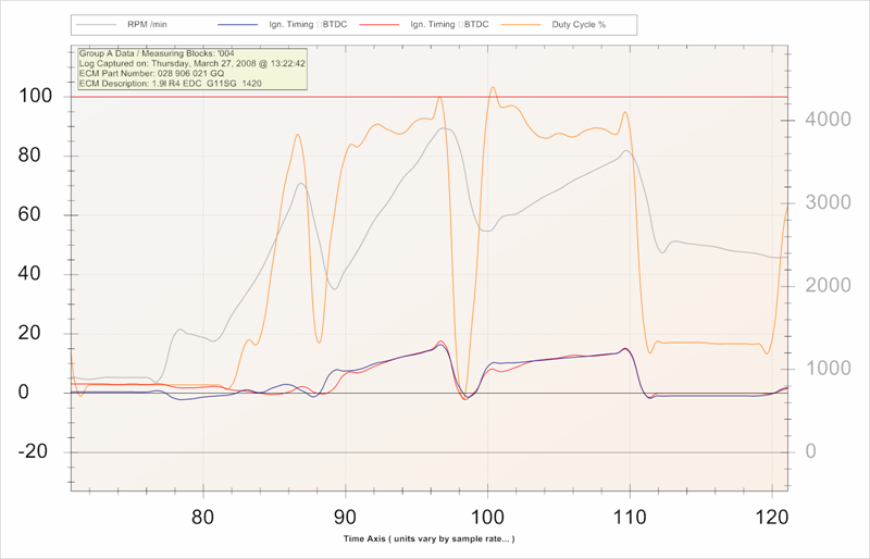 Test procedure for the cold start injector? Forums
