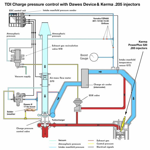 How to install the DAWES device Forums