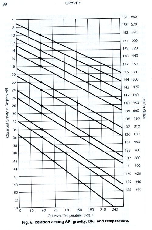 API Gravity Tables http://pics.tdiclub.com/members/BKmetz/API/