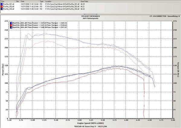 Dyno - 2004 Golf PD w/VNT-17 | TDIClub Forums