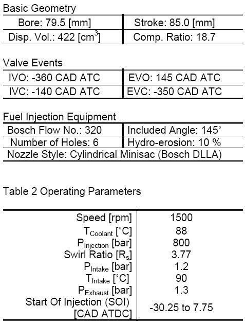 TDI Timing Revisited | TDIClub Forums