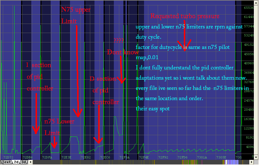 Help me understand my engine map (1.9L ALH) (Or I intend to do stupid ...