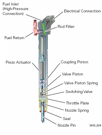 CR Injectors | TDIClub Forums