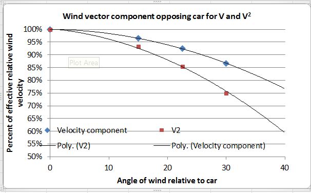 How much does wind play into MPG? | TDIClub Forums